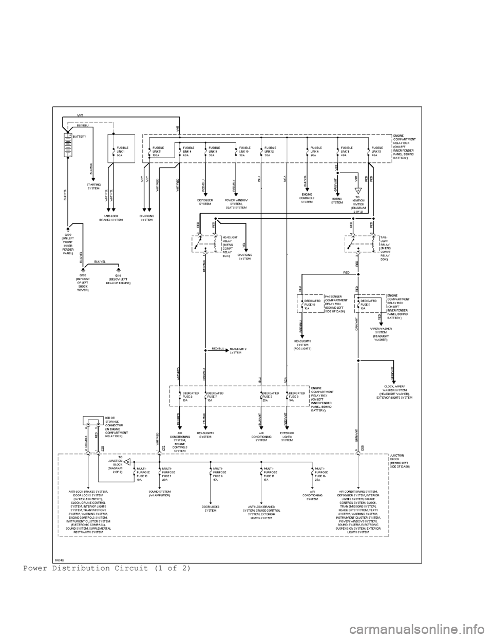 MITSUBISHI MONTERO 1998  Service Manual Power Distribution Circuit (1 of 2)                                     