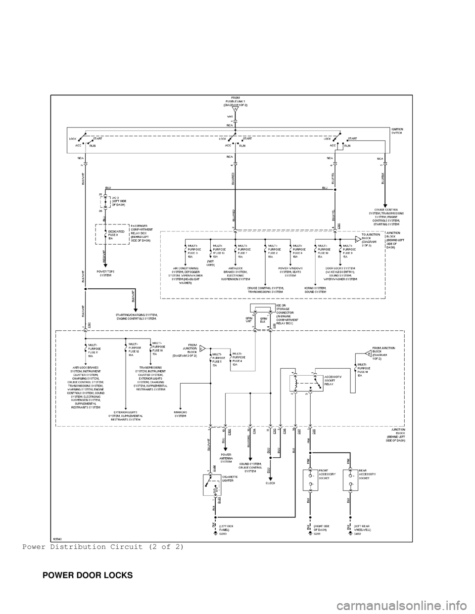 MITSUBISHI MONTERO 1998  Service Manual Power Distribution Circuit (2 of 2)
         POWER DOOR LOCKS                                      
