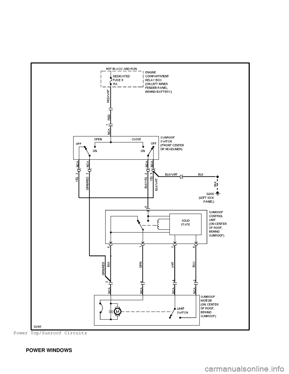 MITSUBISHI MONTERO 1998  Service Manual Power Top/Sunroof Circuits
         POWER WINDOWS                                      