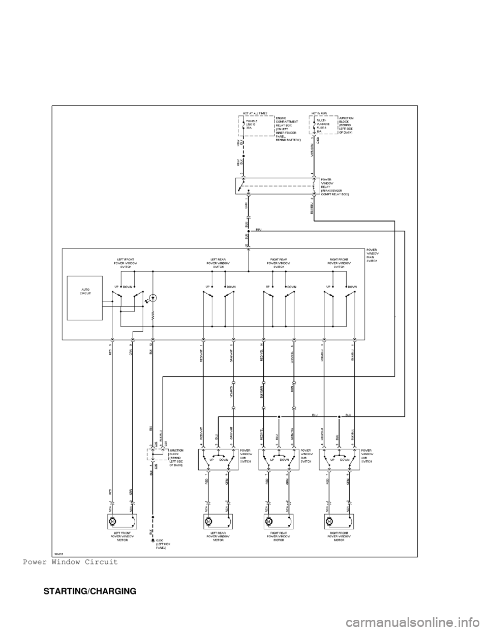 MITSUBISHI MONTERO 1998  Service Manual Power Window Circuit
         STARTING/CHARGING                                     
