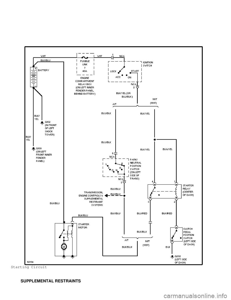 MITSUBISHI MONTERO 1998  Service Manual Starting Circuit
         SUPPLEMENTAL RESTRAINTS                                       