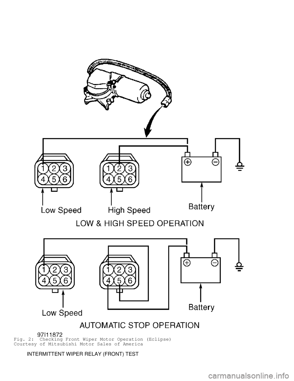MITSUBISHI MONTERO 1998  Service Manual Fig. 2:  Checking Front Wiper Motor Operation (Eclipse)
Courtesy of Mitsubishi Motor Sales of America
         INTERMITTENT WIPER RELAY (FRONT) TEST                                     