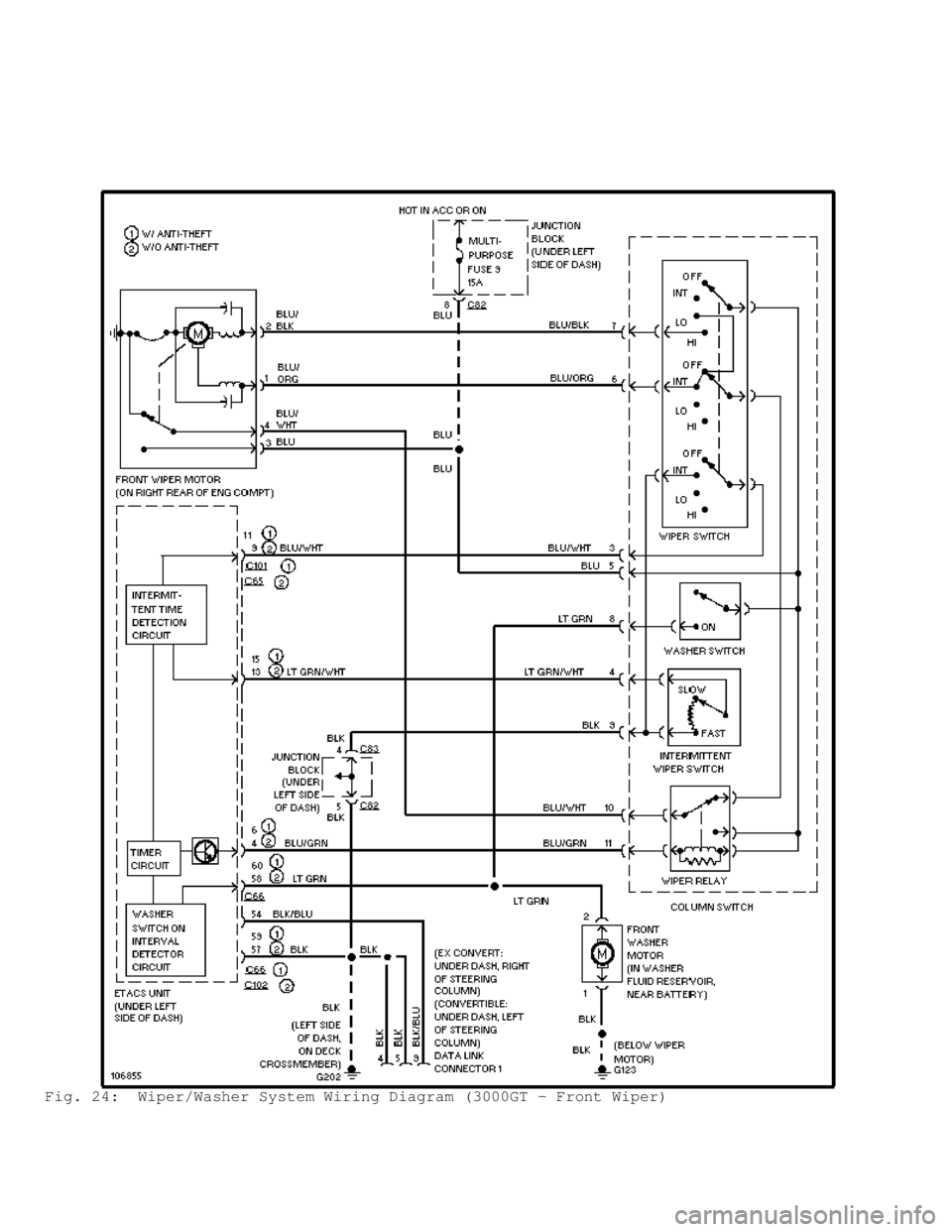 MITSUBISHI MONTERO 1998  Service Manual Fig. 24:  Wiper/Washer System Wiring Diagram (3000GT - Front Wiper)                                       