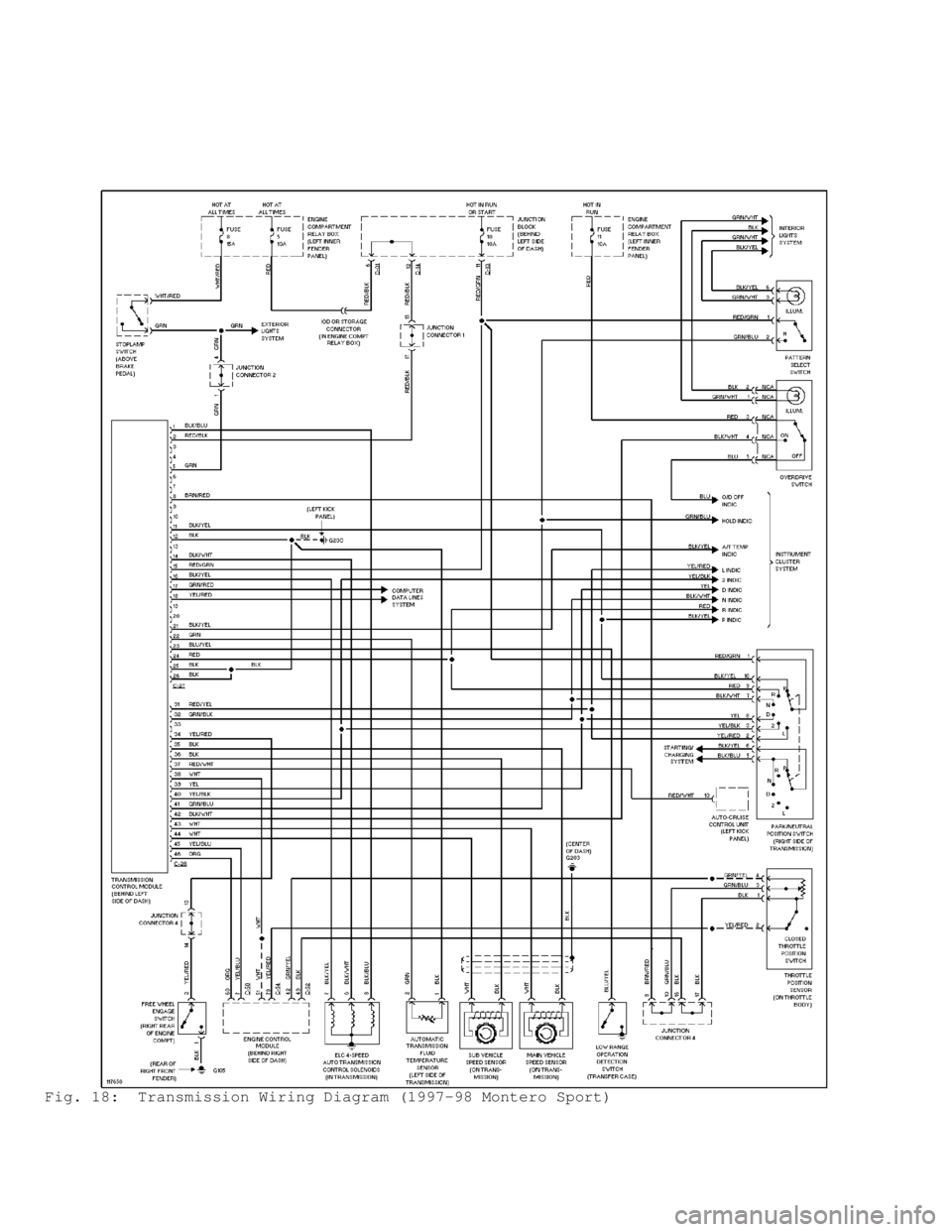 MITSUBISHI MONTERO 1998  Service Manual Fig. 18:  Transmission Wiring Diagram (1997-98 Montero Sport)                                      