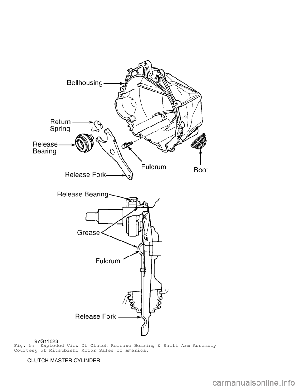MITSUBISHI MONTERO 1998  Service Manual Fig. 5:  Exploded View Of Clutch Release Bearing & Shift Arm Assembly
Courtesy of Mitsubishi Motor Sales of America.
         CLUTCH MASTER CYLINDER                              