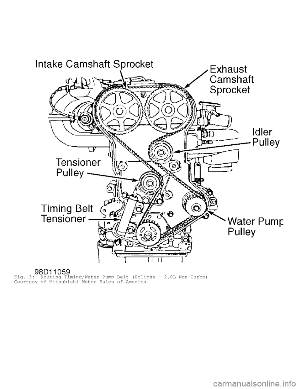 MITSUBISHI MONTERO 1998  Service Manual Fig. 3:  Routing Timing/Water Pump Belt (Eclipse - 2.0L Non-Turbo)
Courtesy of Mitsubishi Motor Sales of America.                                