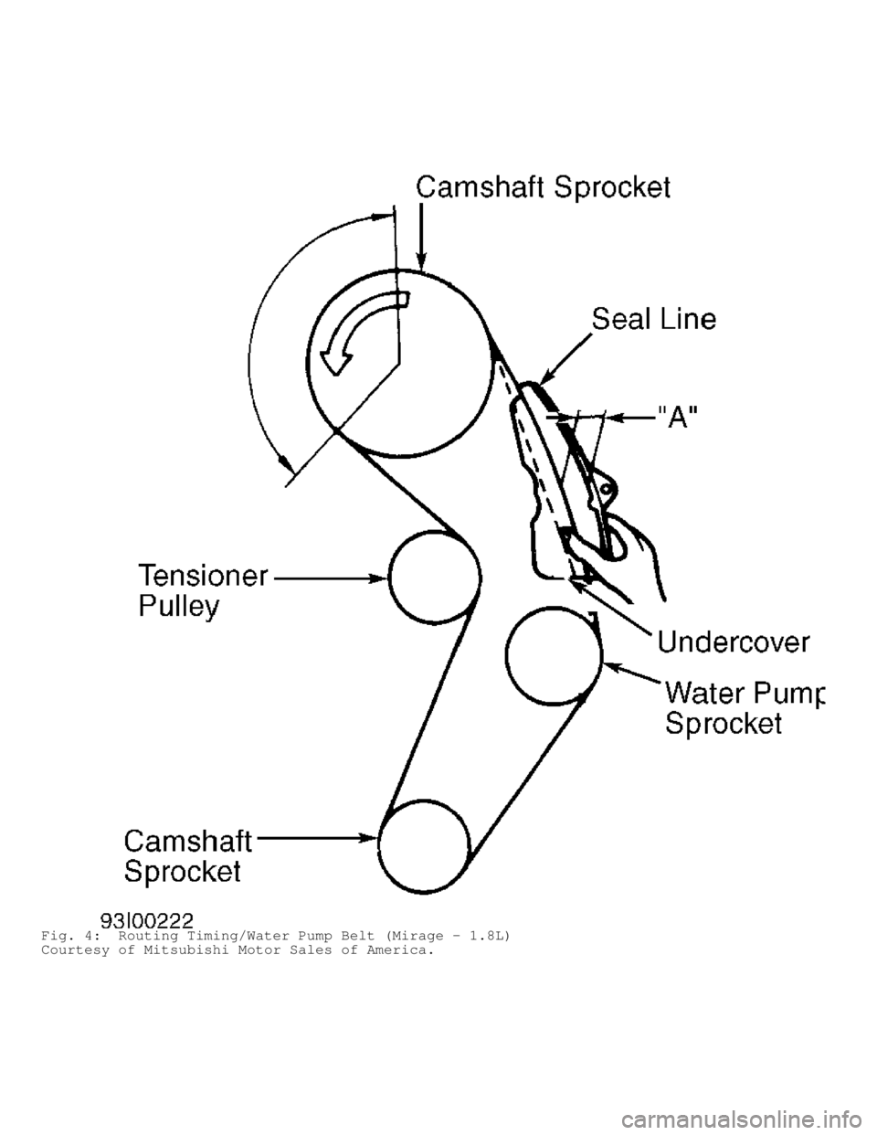 MITSUBISHI MONTERO 1998  Service Manual Fig. 4:  Routing Timing/Water Pump Belt (Mirage - 1.8L)
Courtesy of Mitsubishi Motor Sales of America.                                       