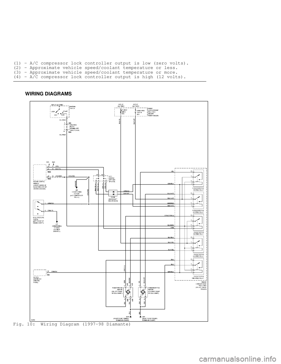 MITSUBISHI MONTERO 1998  Service Manual (1) - A/C compressor lock controller output is low (zero volts).
( 2) - Approximate vehicle speed/coolant temperature or less.
( 3) - Approximate vehicle speed/coolant temperature or more.
( 4) - A/C 
