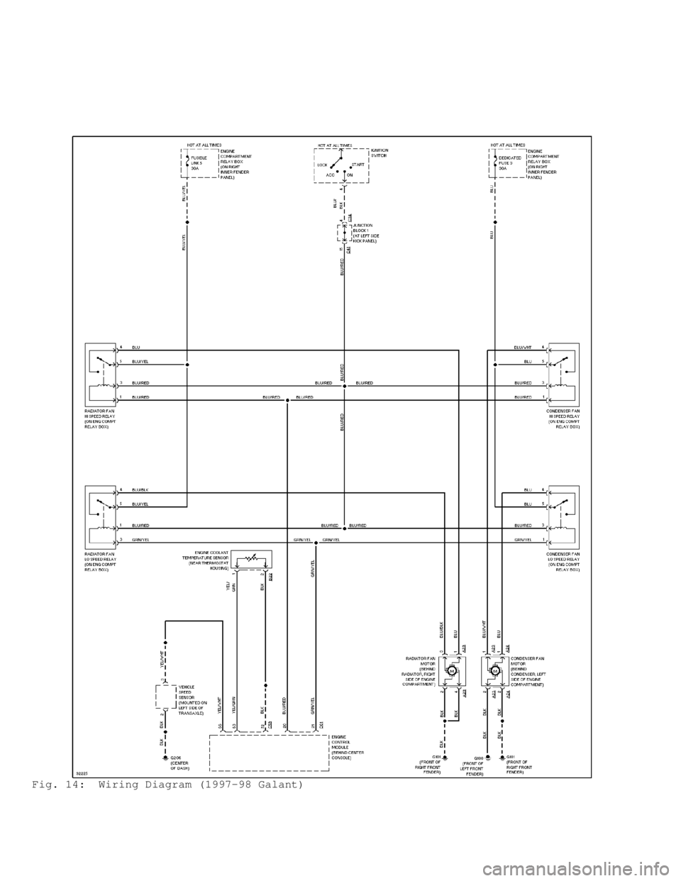 MITSUBISHI MONTERO 1998  Service Manual Fig. 14:  Wiring Diagram (1997-98 Galant)                                      