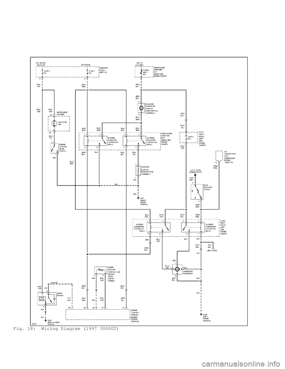MITSUBISHI MONTERO 1998  Service Manual Fig. 18:  Wiring Diagram (1997 3000GT)                                      