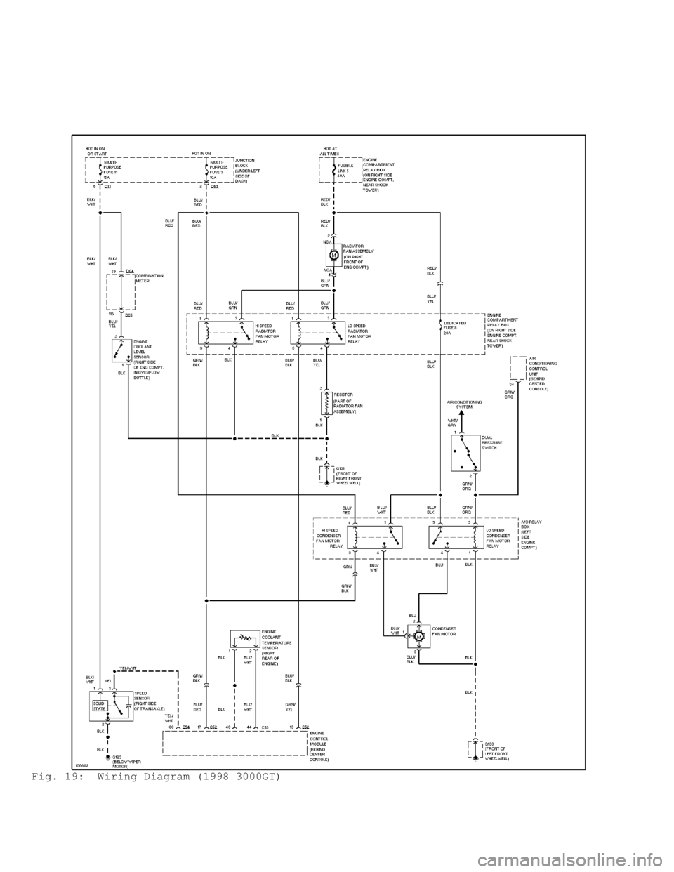 MITSUBISHI MONTERO 1998  Service Manual Fig. 19:  Wiring Diagram (1998 3000GT)                                      