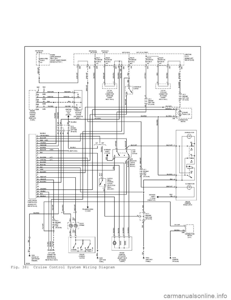 MITSUBISHI MONTERO 1998  Service Manual Fig. 38:  Cruise Control System Wiring Diagram                                      