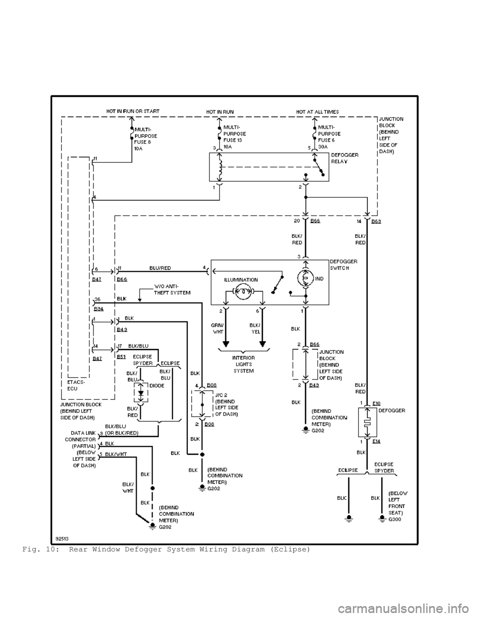 MITSUBISHI MONTERO 1998  Service Manual Fig. 10:  Rear Window Defogger System Wiring Diagram (Eclipse)                                       