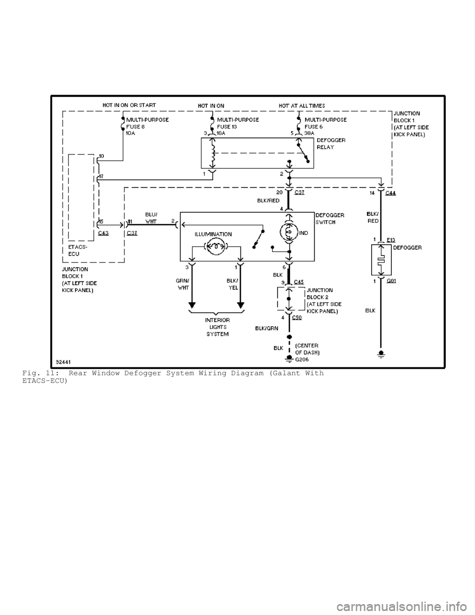 MITSUBISHI MONTERO 1998  Service Manual Fig. 11:  Rear Window Defogger System Wiring Diagram (Galant With
ETACS-ECU)                          