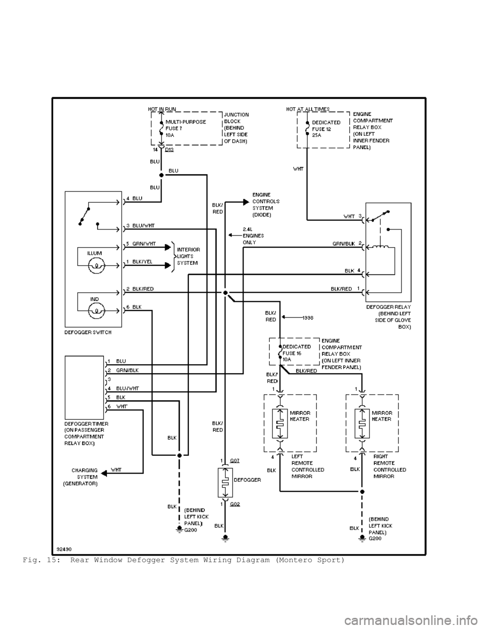 MITSUBISHI MONTERO 1998  Service Manual Fig. 15:  Rear Window Defogger System Wiring Diagram (Montero Sport)                                       