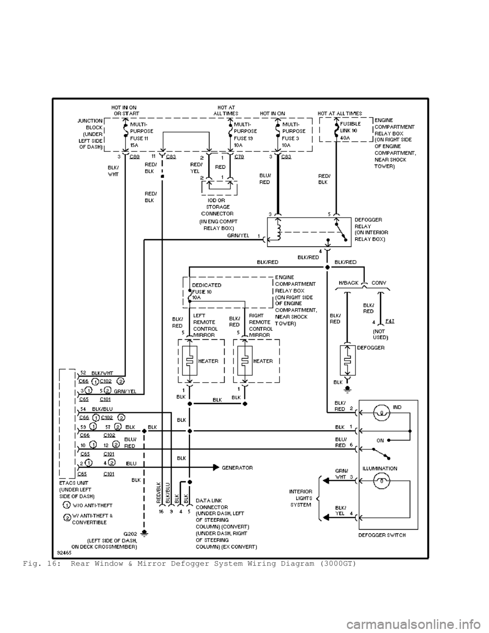 MITSUBISHI MONTERO 1998  Service Manual Fig. 16:  Rear Window & Mirror Defogger System Wiring Diagram (3000GT)\
                                       