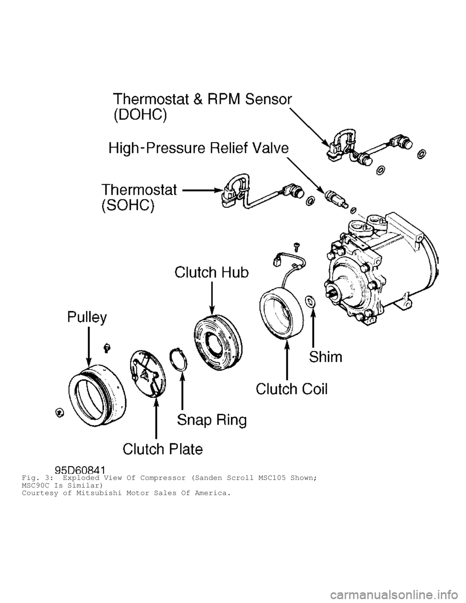 MITSUBISHI MONTERO 1998  Service Manual Fig. 3:  Exploded View Of Compressor (Sanden Scroll MSC105 Shown;
MSC90C Is Similar)
Courtesy of Mitsubishi Motor Sales Of America.                                     