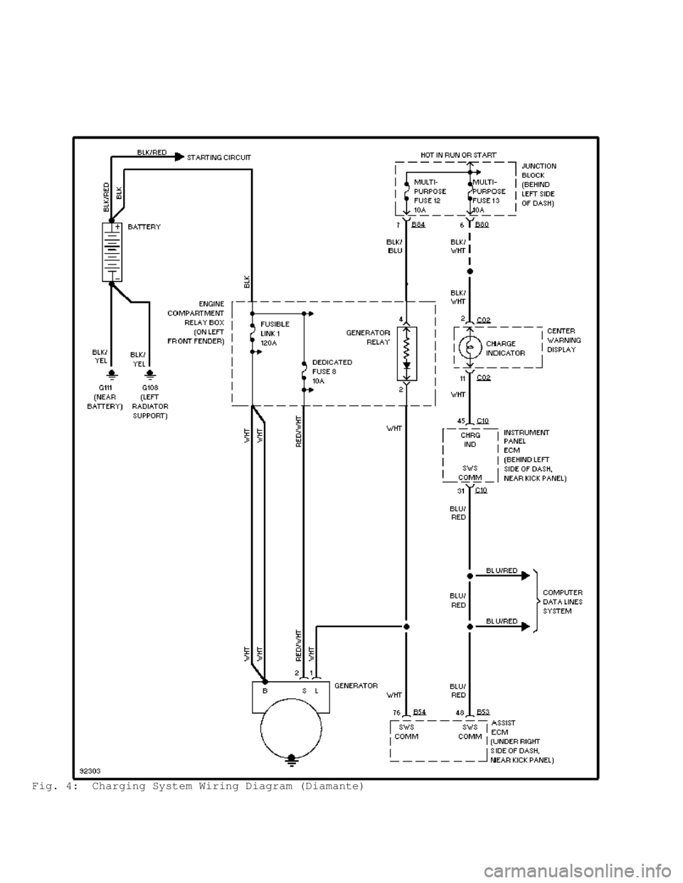 MITSUBISHI MONTERO 1998  Service Manual Fig. 4:  Charging System Wiring Diagram (Diamante)                                       