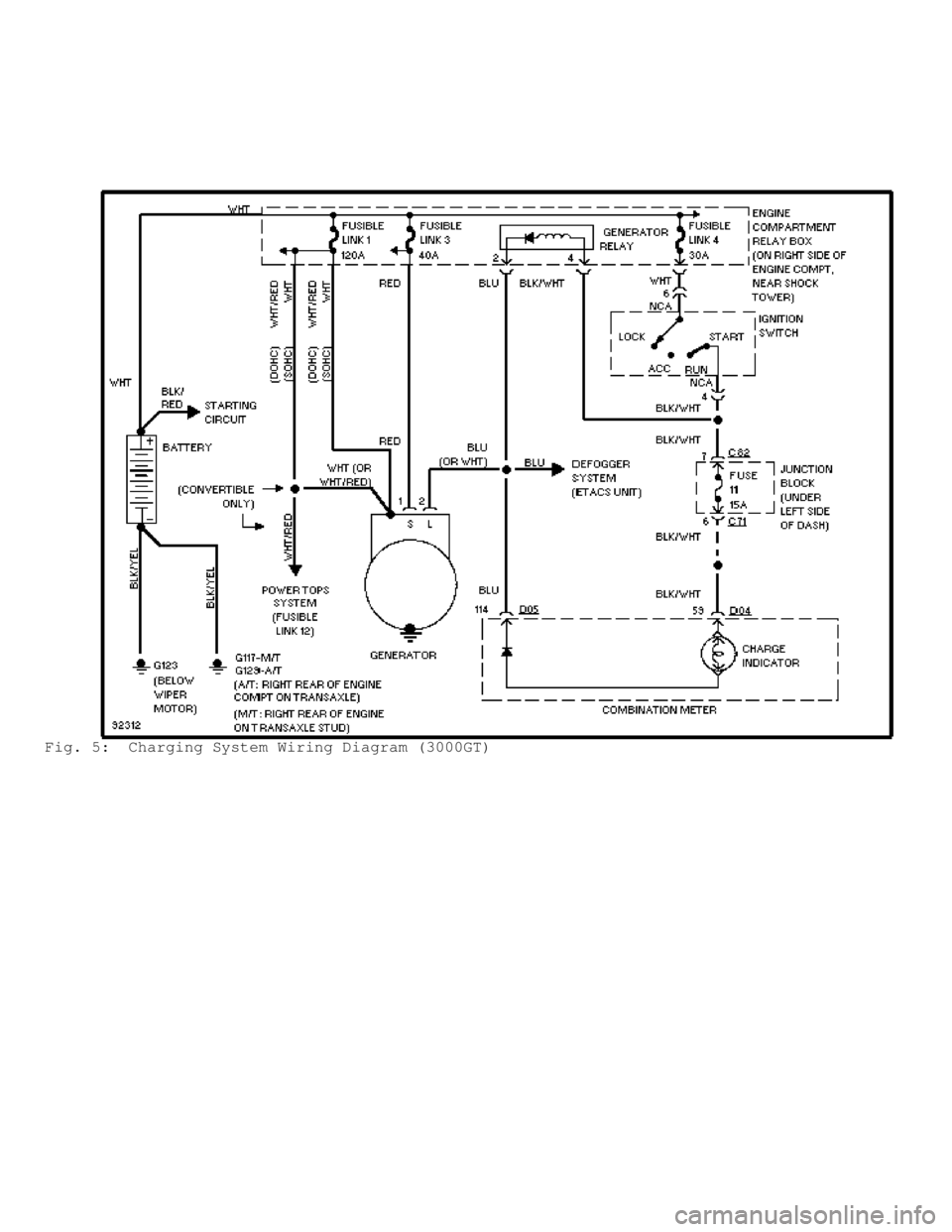 MITSUBISHI MONTERO 1998  Service Manual Fig. 5:  Charging System Wiring Diagram (3000GT)                          