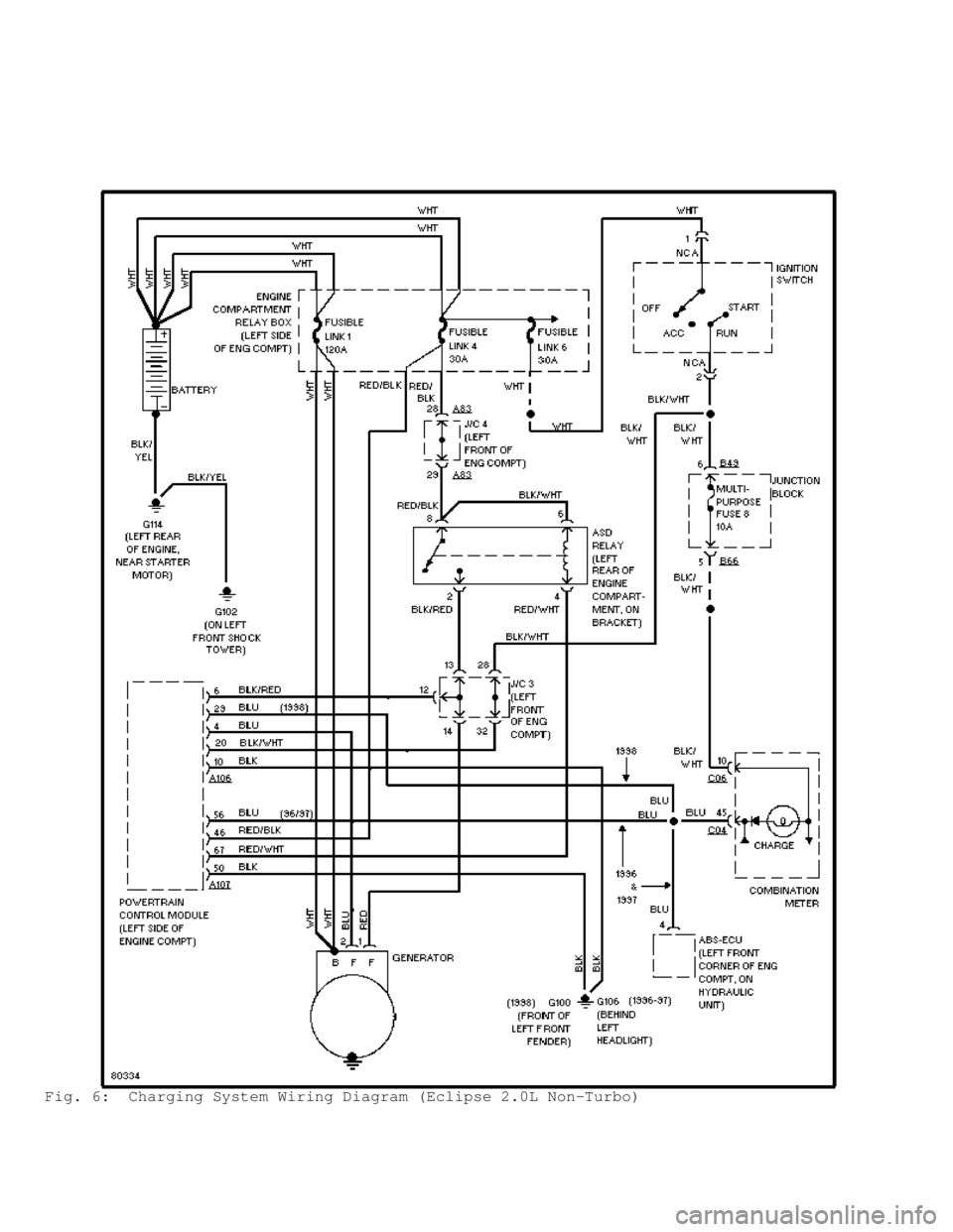 MITSUBISHI MONTERO 1998  Service Manual Fig. 6:  Charging System Wiring Diagram (Eclipse 2.0L Non-Turbo)                                        
