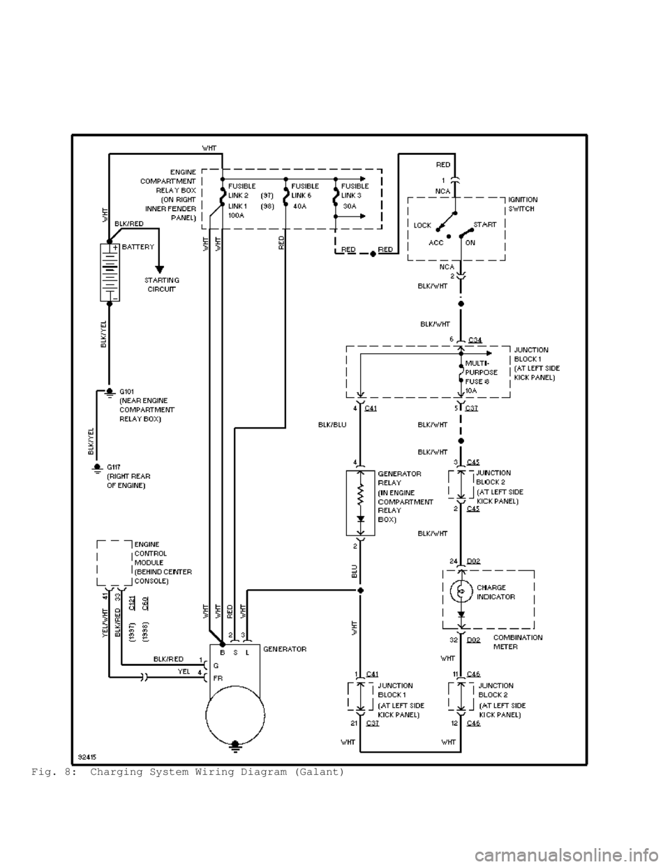 MITSUBISHI MONTERO 1998  Service Manual Fig. 8:  Charging System Wiring Diagram (Galant)                                       