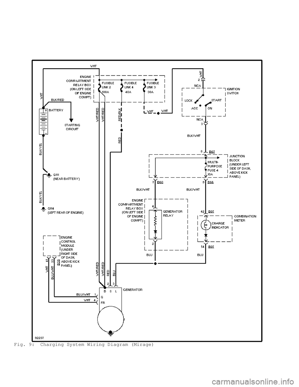 MITSUBISHI MONTERO 1998  Service Manual Fig. 9:  Charging System Wiring Diagram (Mirage)                                       