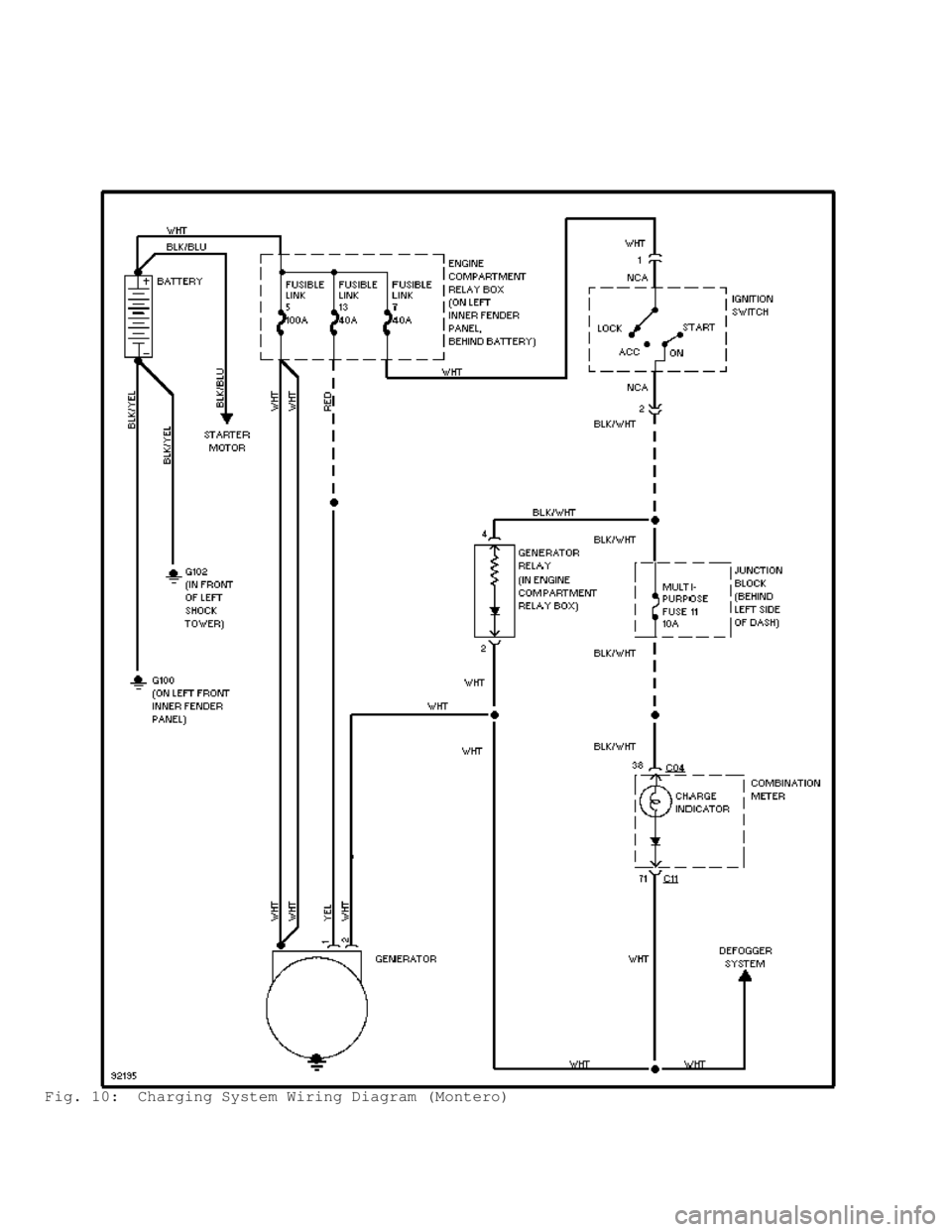 MITSUBISHI MONTERO 1998  Service Manual Fig. 10:  Charging System Wiring Diagram (Montero)                                       