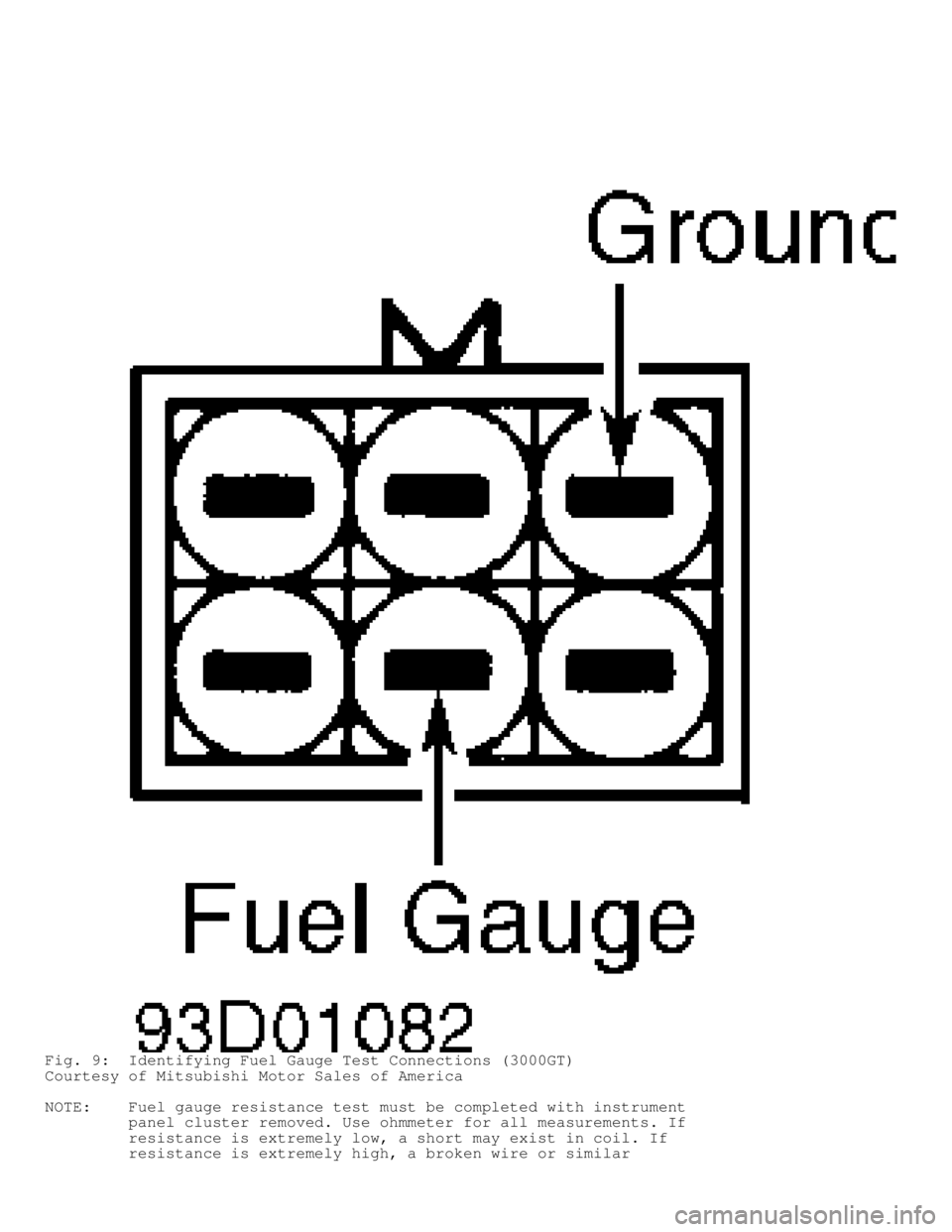 MITSUBISHI MONTERO 1998  Service Manual Fig. 9:  Identifying Fuel Gauge Test Connections (3000GT)
Courtesy of Mitsubishi Motor Sales of America
NOTE:    Fuel gauge resistance test must be completed with instrument
         panel cluster rem