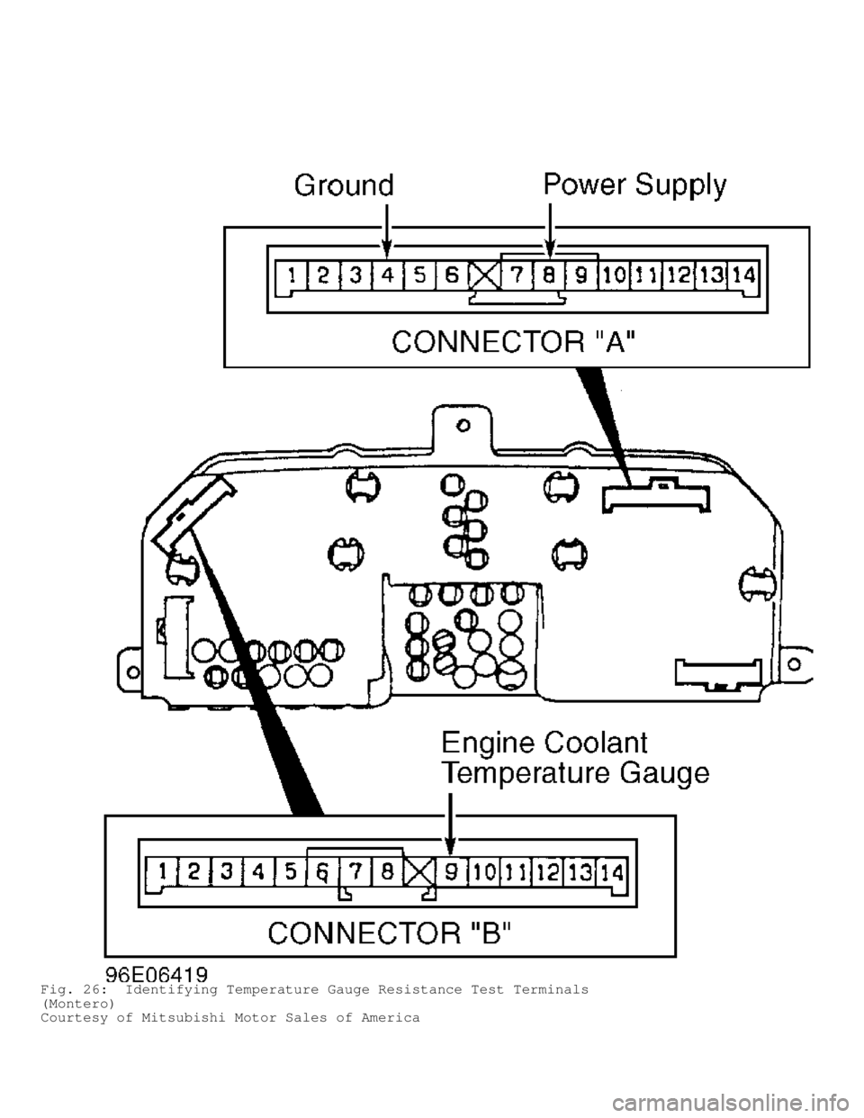 MITSUBISHI MONTERO 1998  Service Manual Fig. 26:  Identifying Temperature Gauge Resistance Test Terminals
(Montero)
Courtesy of Mitsubishi Motor Sales of America                                          