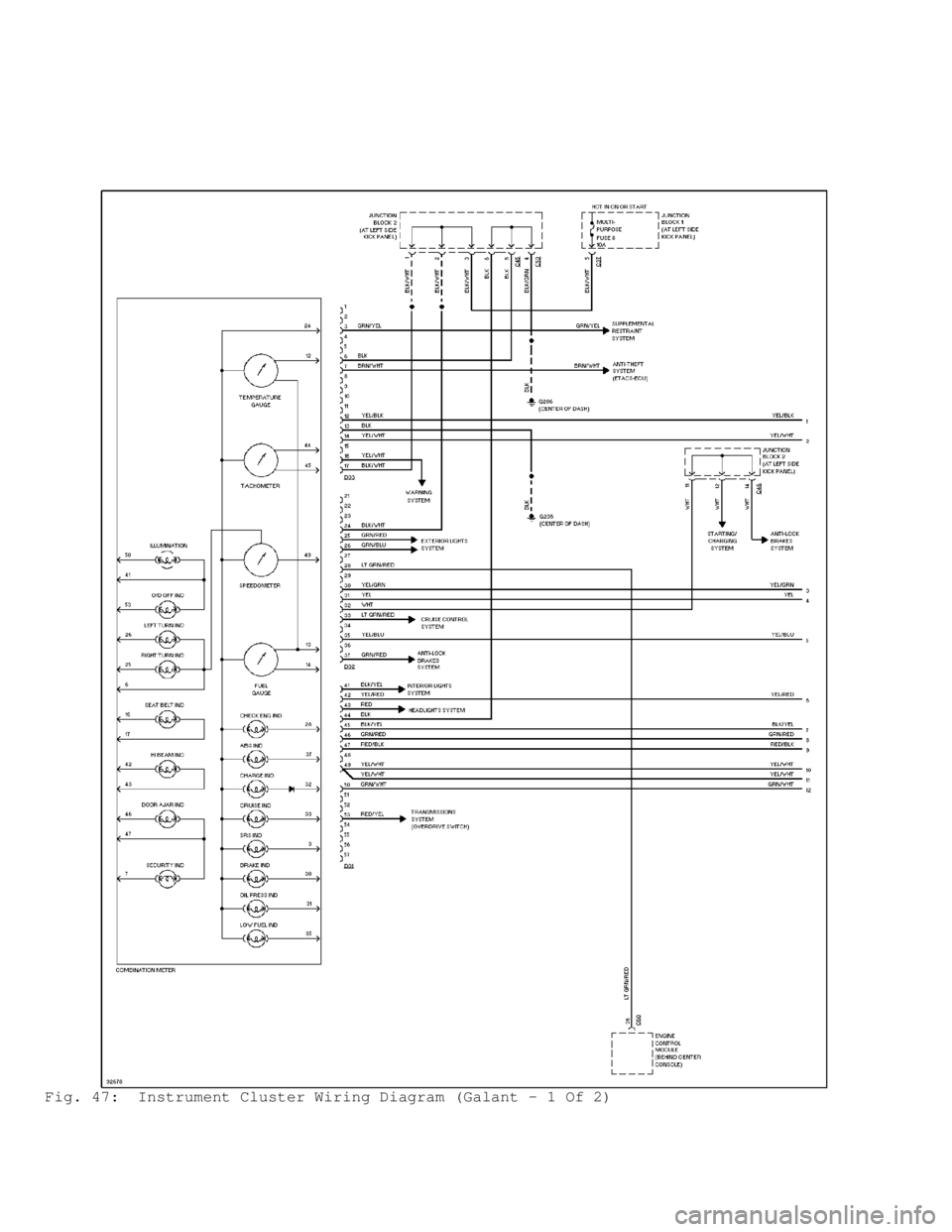 MITSUBISHI MONTERO 1998  Service Manual Fig. 47:  Instrument Cluster Wiring Diagram (Galant - 1 Of 2)                                      