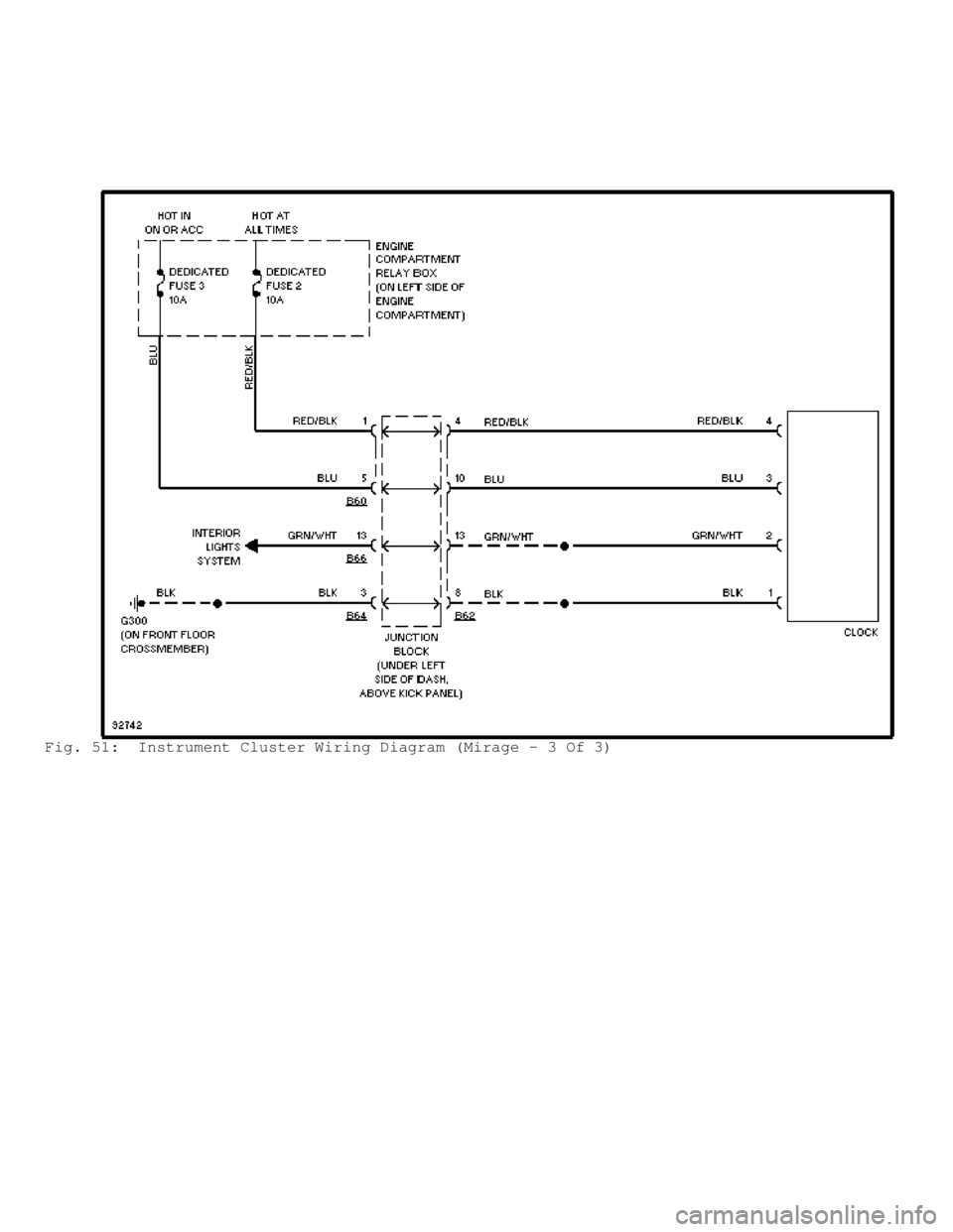 MITSUBISHI MONTERO 1998  Service Manual Fig. 51:  Instrument Cluster Wiring Diagram (Mirage - 3 Of 3)                          