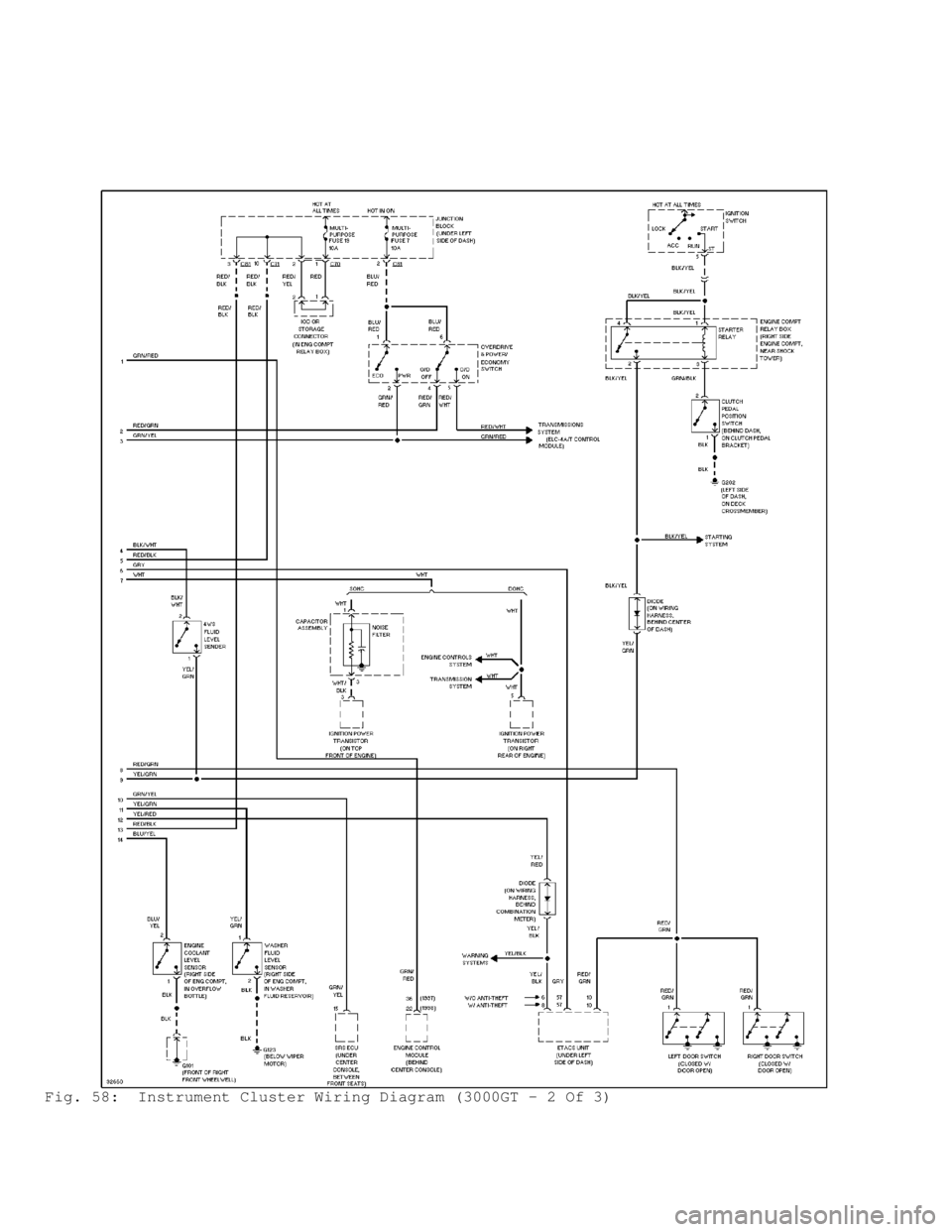 MITSUBISHI MONTERO 1998  Service Manual Fig. 58:  Instrument Cluster Wiring Diagram (3000GT - 2 Of 3)                                      