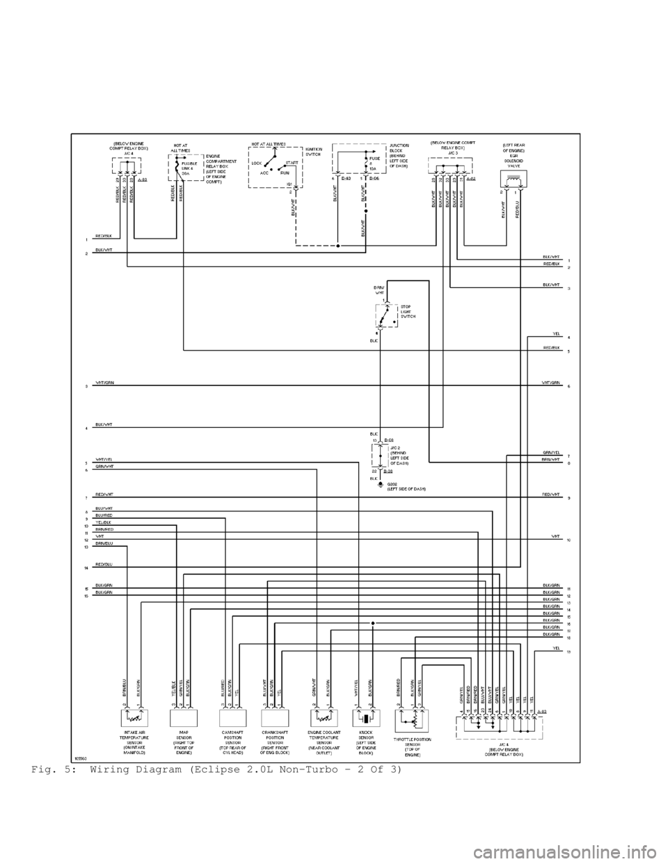 MITSUBISHI MONTERO 1998  Service Manual Fig. 5:  Wiring Diagram (Eclipse 2.0L Non-Turbo - 2 Of 3)                                      