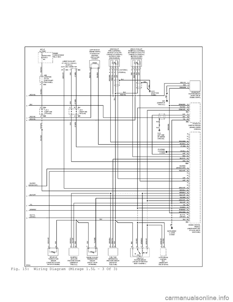 MITSUBISHI MONTERO 1998  Service Manual Fig. 15:  Wiring Diagram (Mirage 1.5L - 3 Of 3)                                      