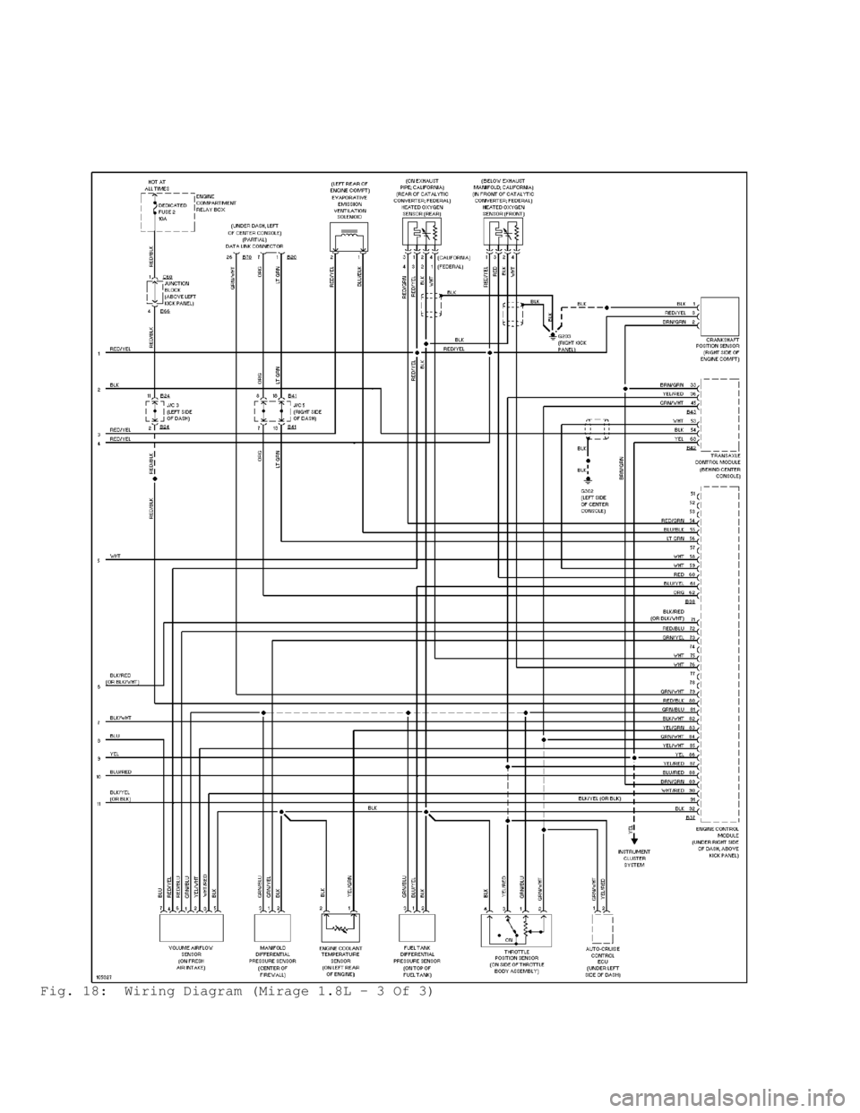MITSUBISHI MONTERO 1998  Service Manual Fig. 18:  Wiring Diagram (Mirage 1.8L - 3 Of 3)                                      