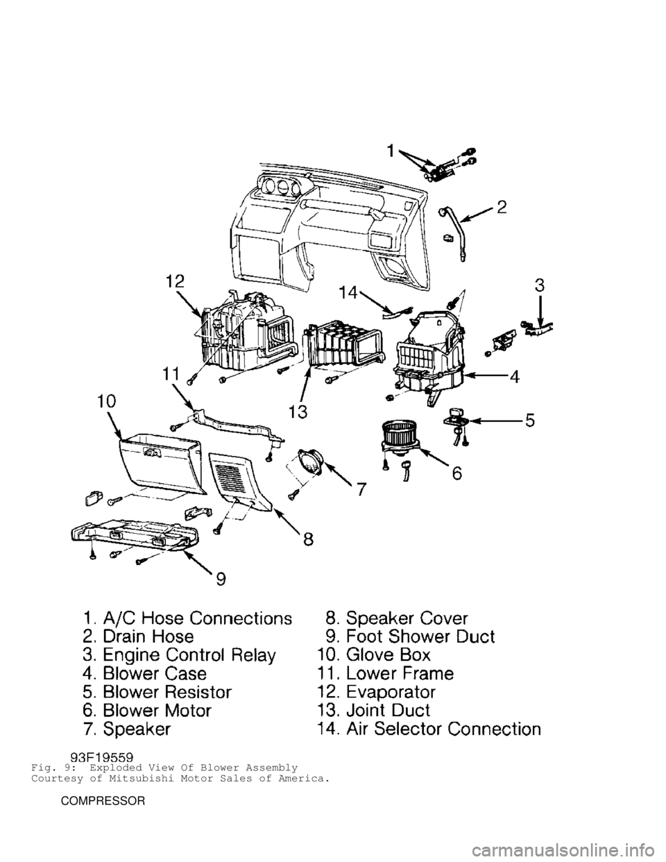 MITSUBISHI MONTERO 1998  Service Manual Fig. 9:  Exploded View Of Blower Assembly
Courtesy of Mitsubishi Motor Sales of America.
         COMPRESSOR                                    
