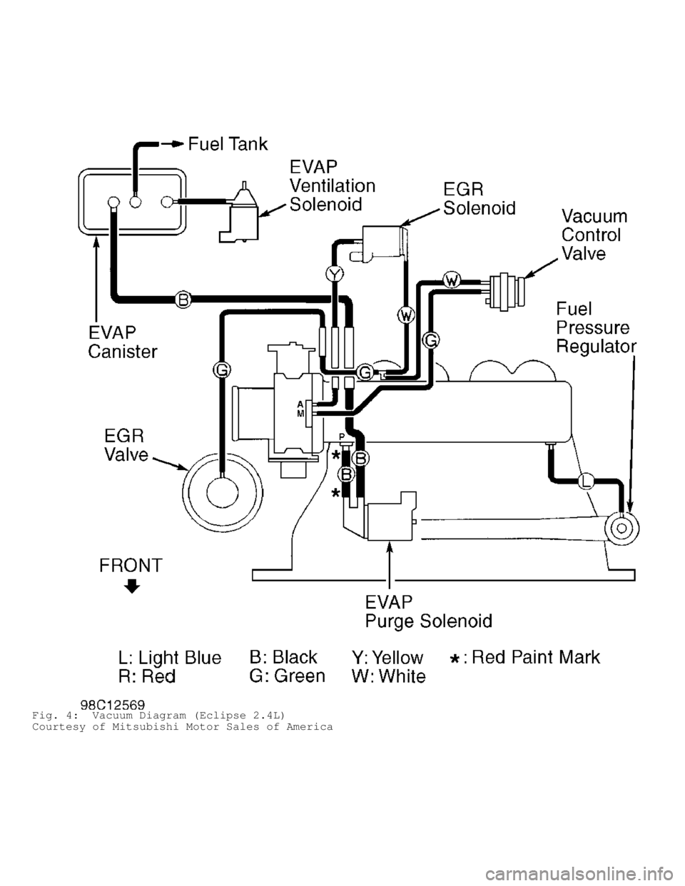 MITSUBISHI MONTERO 1998  Service Manual Fig. 4:  Vacuum Diagram (Eclipse 2.4L)
Courtesy of Mitsubishi Motor Sales of America                                      