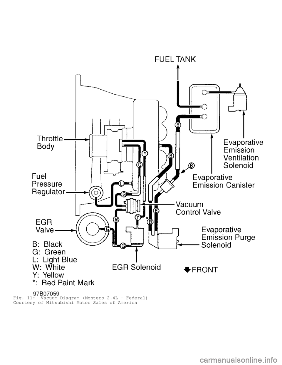 MITSUBISHI MONTERO 1998  Service Manual Fig. 11:  Vacuum Diagram (Montero 2.4L - Federal)
Courtesy of Mitsubishi Motor Sales of America                                      