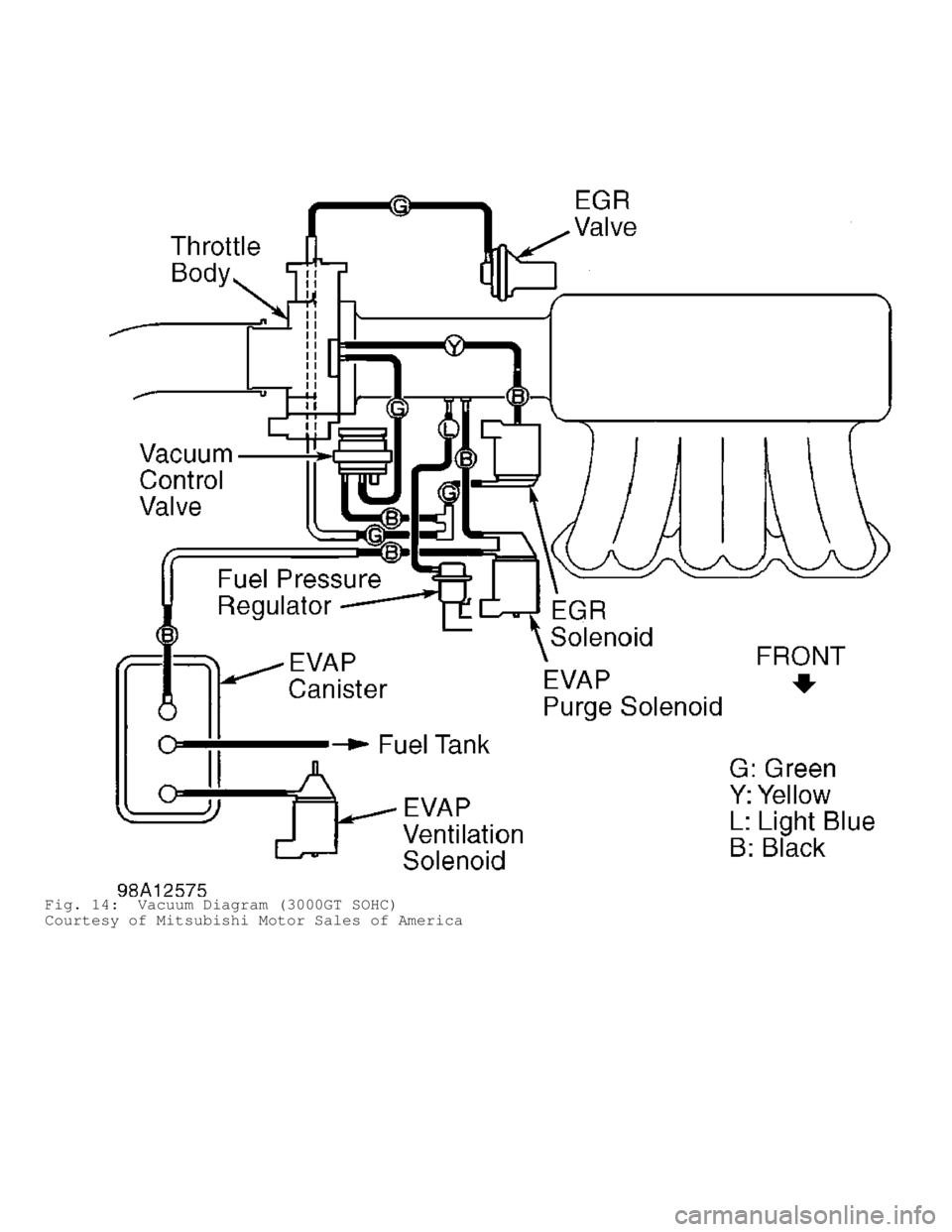 MITSUBISHI MONTERO 1998  Service Manual Fig. 14:  Vacuum Diagram (3000GT SOHC)
Courtesy of Mitsubishi Motor Sales of America                                  