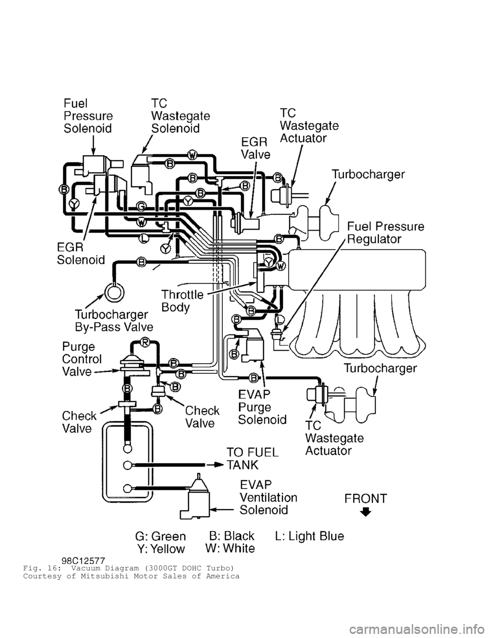 MITSUBISHI MONTERO 1998  Service Manual Fig. 16:  Vacuum Diagram (3000GT DOHC Turbo)
Courtesy of Mitsubishi Motor Sales of America                                      