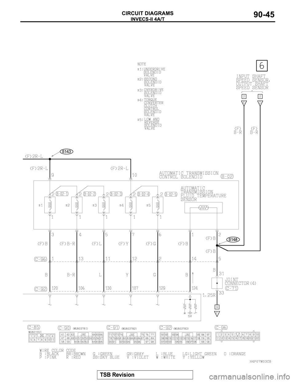 MITSUBISHI MONTERO SPORT 2004  Service Repair Manual 