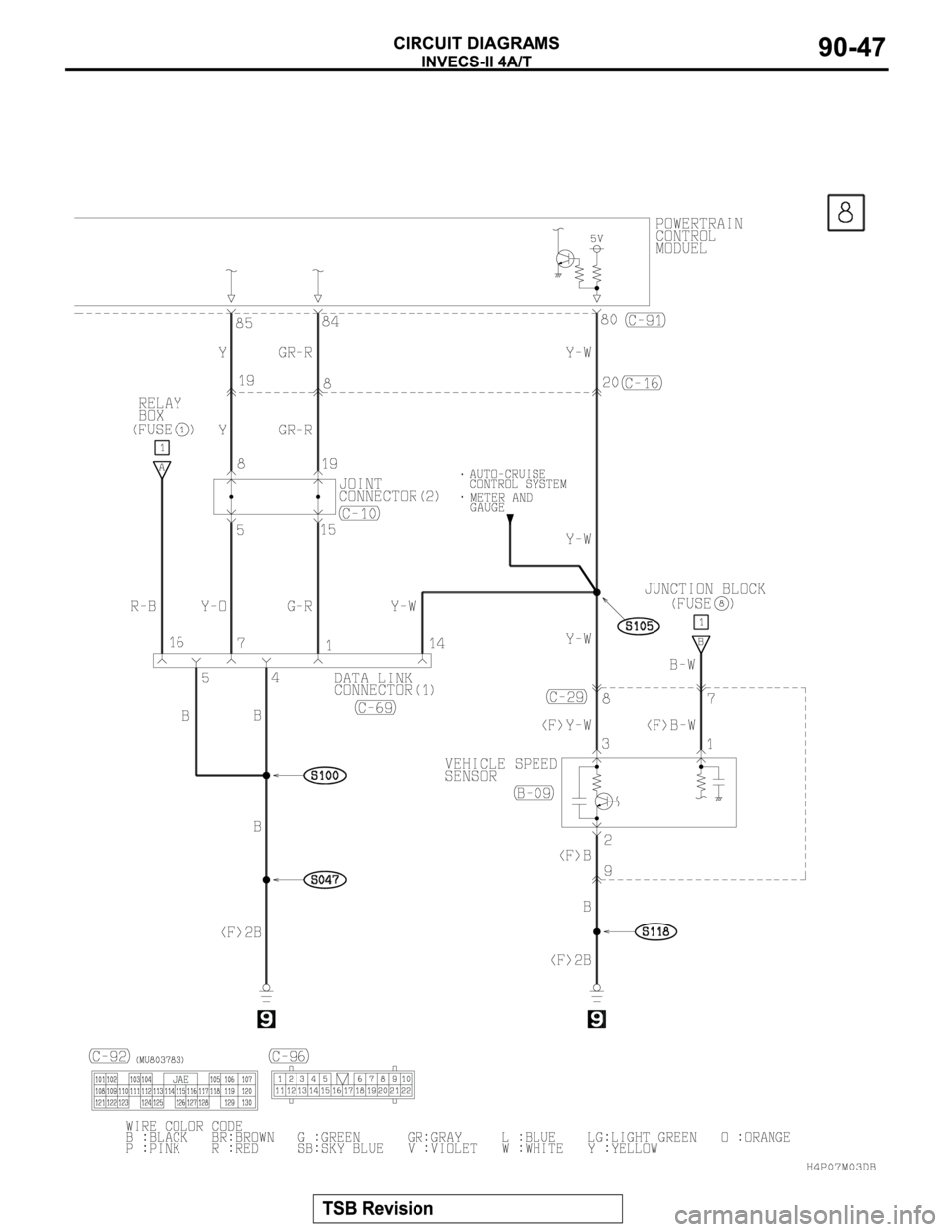 MITSUBISHI MONTERO SPORT 2004  Service Repair Manual 