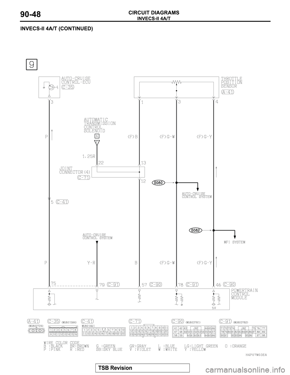 MITSUBISHI MONTERO SPORT 2004  Service Repair Manual 