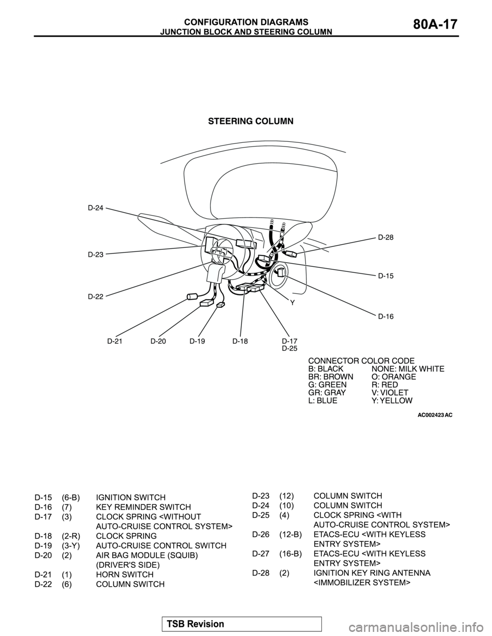 MITSUBISHI MONTERO SPORT 2004  Service Repair Manual 