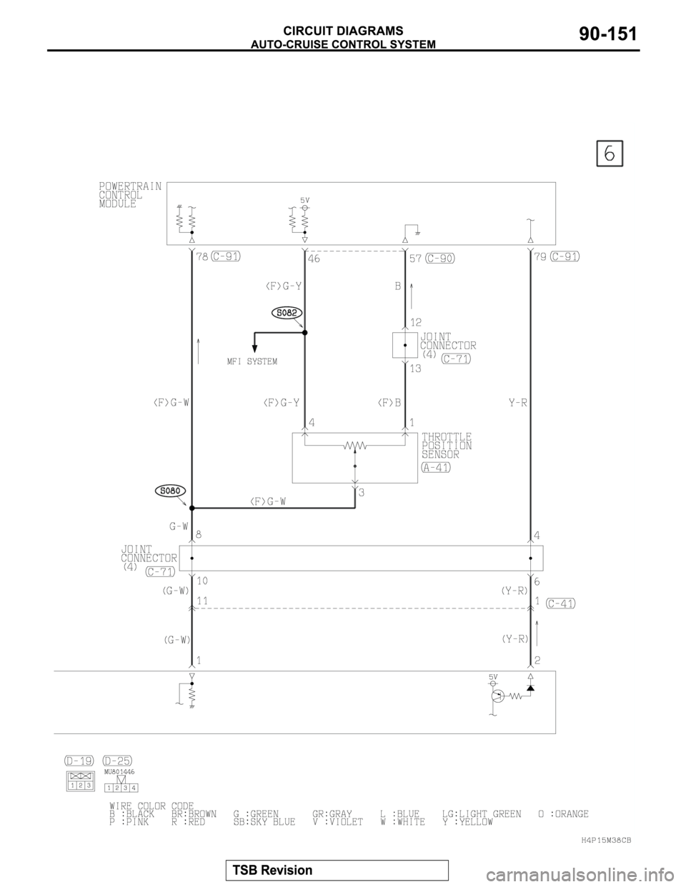 MITSUBISHI MONTERO SPORT 2004  Service Repair Manual 