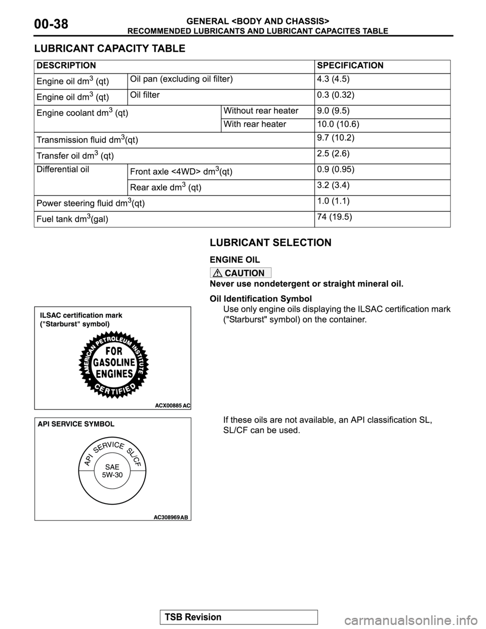 MITSUBISHI MONTERO SPORT 2004  Service Repair Manual 