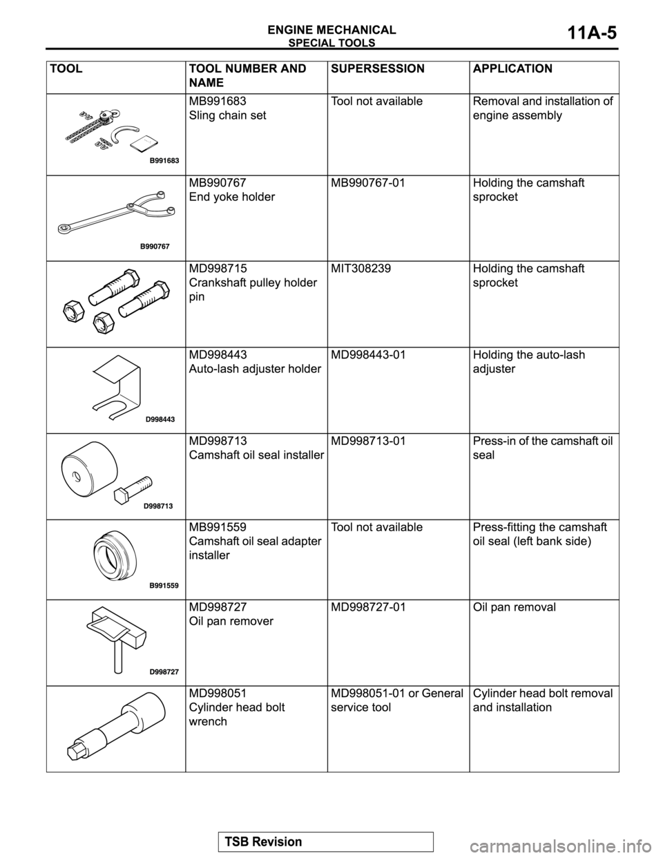 MITSUBISHI MONTERO SPORT 2004  Service Repair Manual 