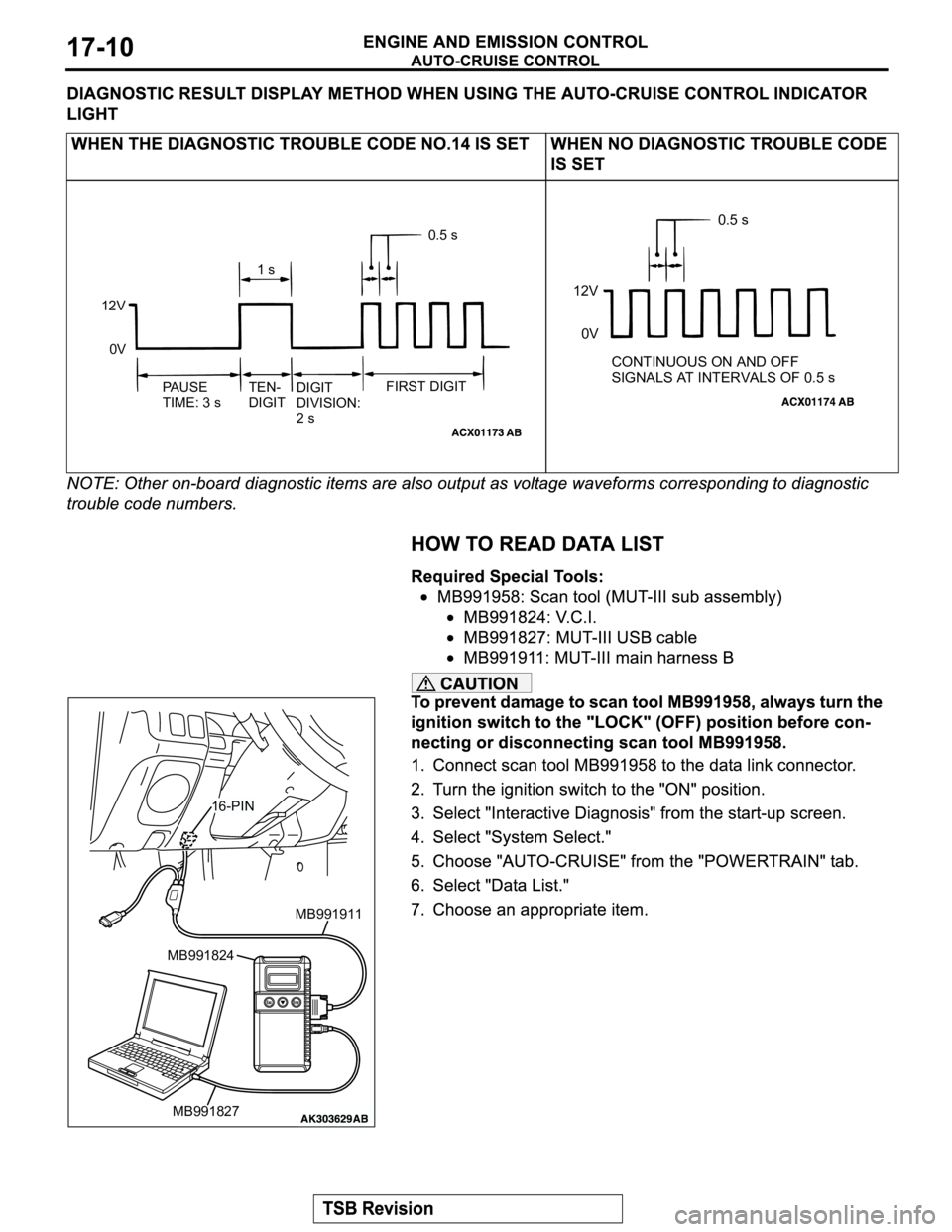 MITSUBISHI MONTERO SPORT 2004  Service Repair Manual 12V
0V
PA U S E
TIME: 3 sTEN-
DIGITDIGIT
DIVISION:
2 sFIRST DIGIT0.5 s
1 s12V
0V0.5 s
CONTINUOUS ON AND OFF
SIGNALS AT INTERVALS OF 0.5 s
MB991911
MB991827
MB991824 
16-PIN 