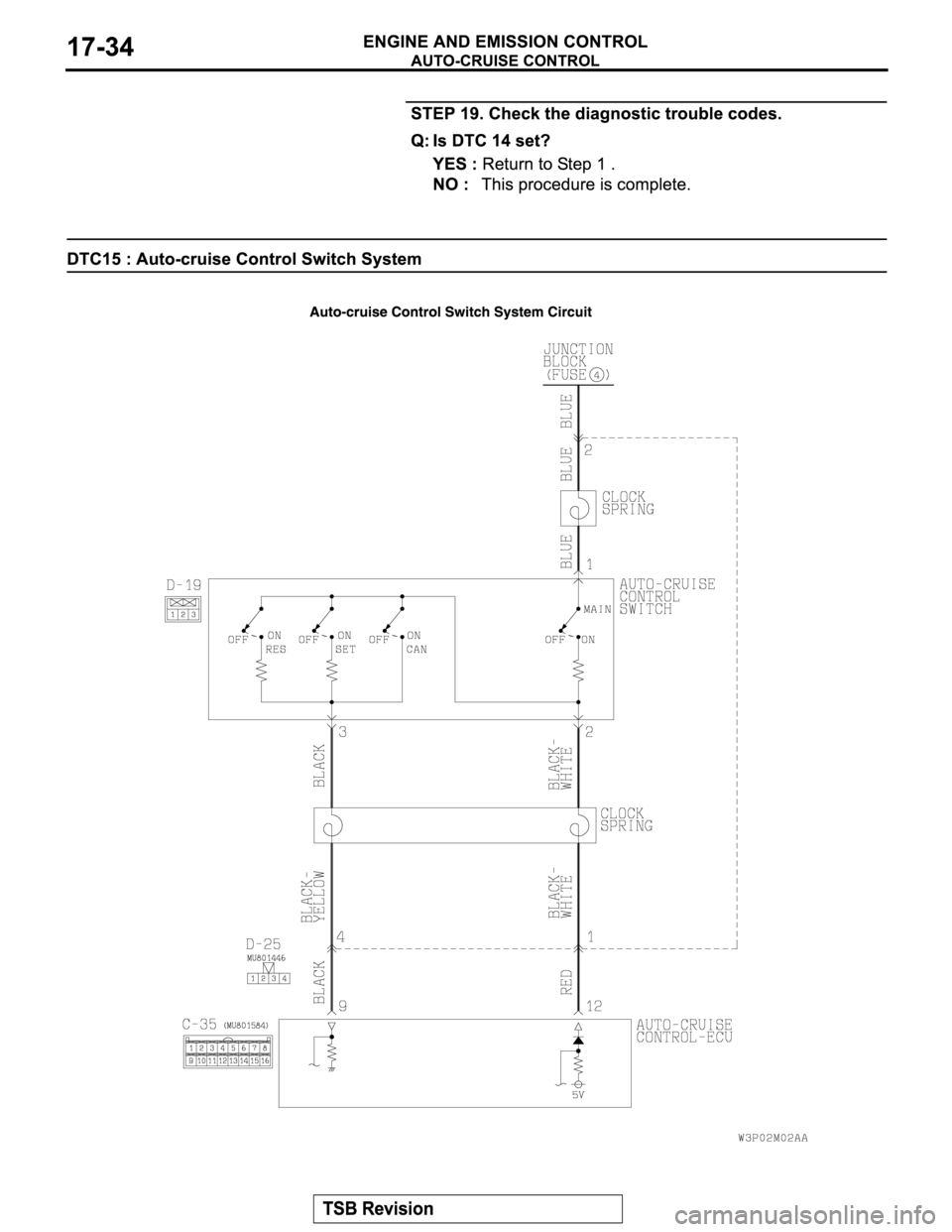 MITSUBISHI MONTERO SPORT 2004  Service Repair Manual 