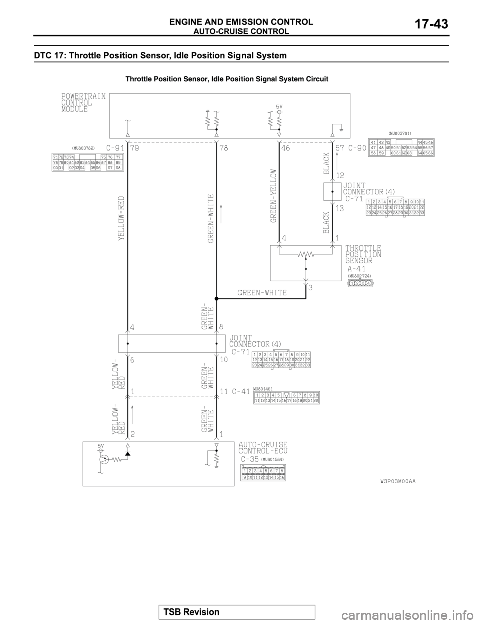 MITSUBISHI MONTERO SPORT 2004  Service Repair Manual 